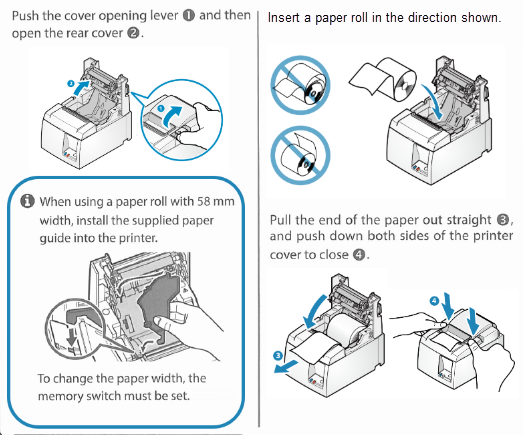 Directions showing how to insert a roll of paper.